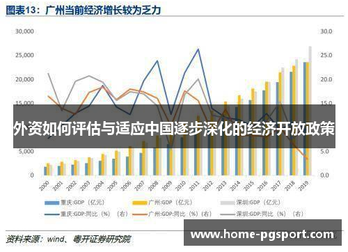 外资如何评估与适应中国逐步深化的经济开放政策