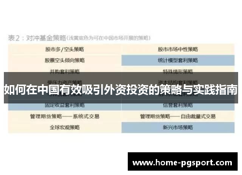 如何在中国有效吸引外资投资的策略与实践指南