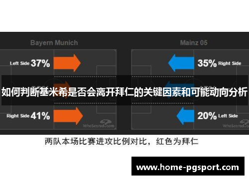 如何判断基米希是否会离开拜仁的关键因素和可能动向分析