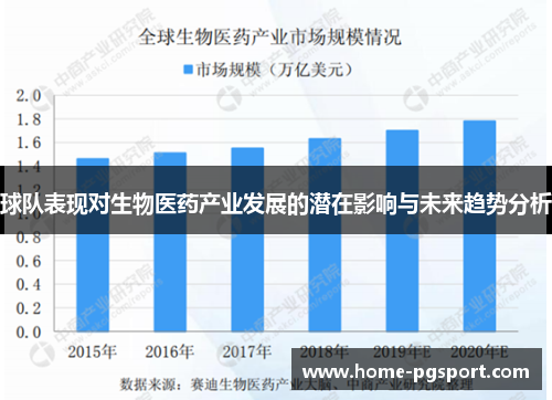 球队表现对生物医药产业发展的潜在影响与未来趋势分析