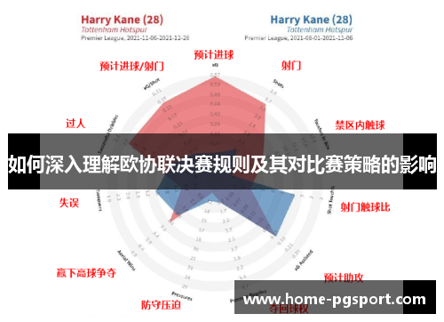 如何深入理解欧协联决赛规则及其对比赛策略的影响