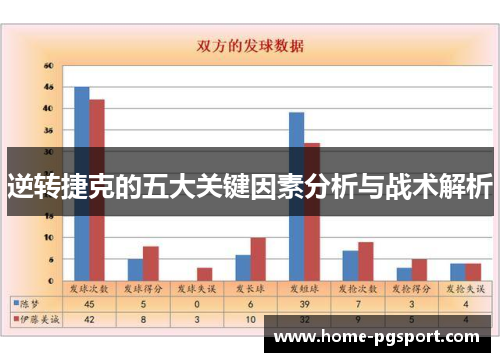 逆转捷克的五大关键因素分析与战术解析