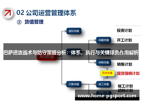 巴萨进攻战术与防守策略分析:体系、执行与关键球员作用解析 巴萨进攻战术与防守策略分析:体系、执行与关键球员作用解析