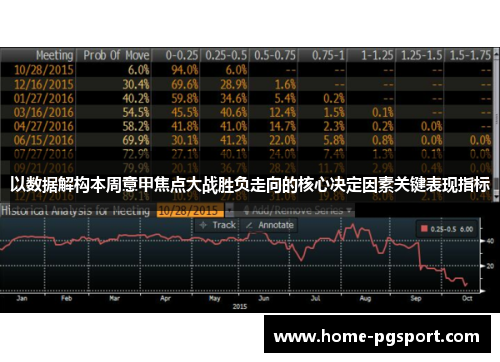 以数据解构本周意甲焦点大战胜负走向的核心决定因素关键表现指标 以数据解构本周意甲焦点大战胜负走向的核心决定因素关键表现指标