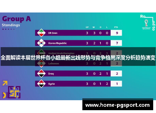 全面解读本届世界杯各小组最新出线形势与竞争格局深度分析趋势演变