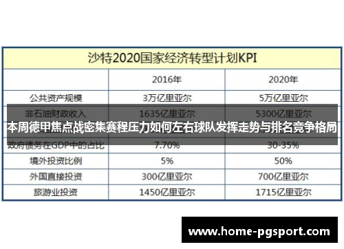 本周德甲焦点战密集赛程压力如何左右球队发挥走势与排名竞争格局